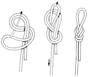 Principe du nœud en 8